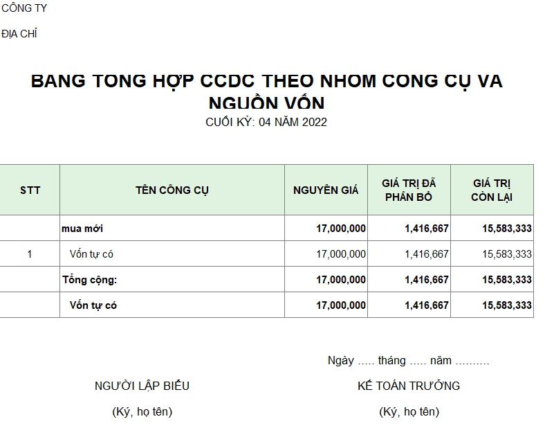 Bảng tổng hợp CCDC theo nhóm công cụ và nguồn vốn