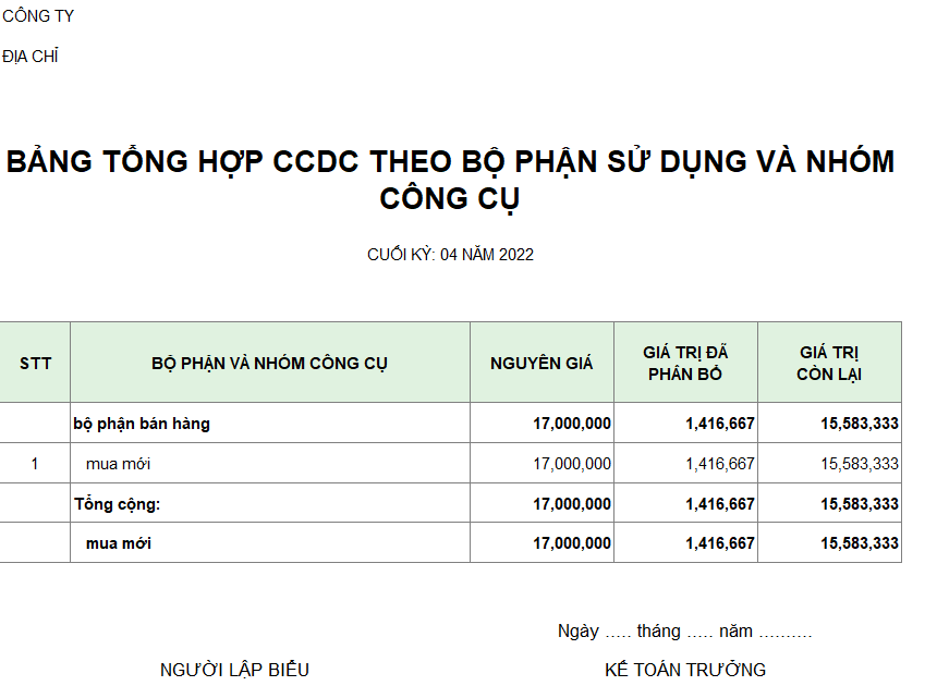 Bảng tổng hợp CCDC theo bộ phận sử dụng và nhóm công cụ