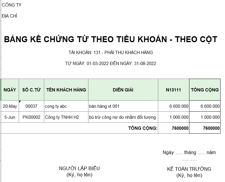 Bảng kê chứng từ theo tiểu khoản